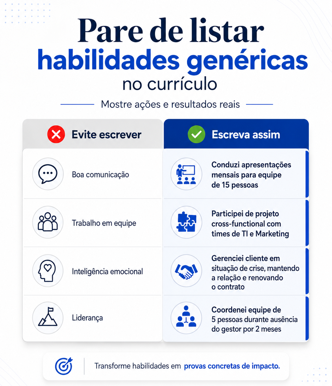 Muitos profissionais não sabem como apresentar habilidades interpessoais no currículo de forma convincente. Listar "boa comunicação" e "trabalho em equipe" sem contexto não diz nada ao recrutador.