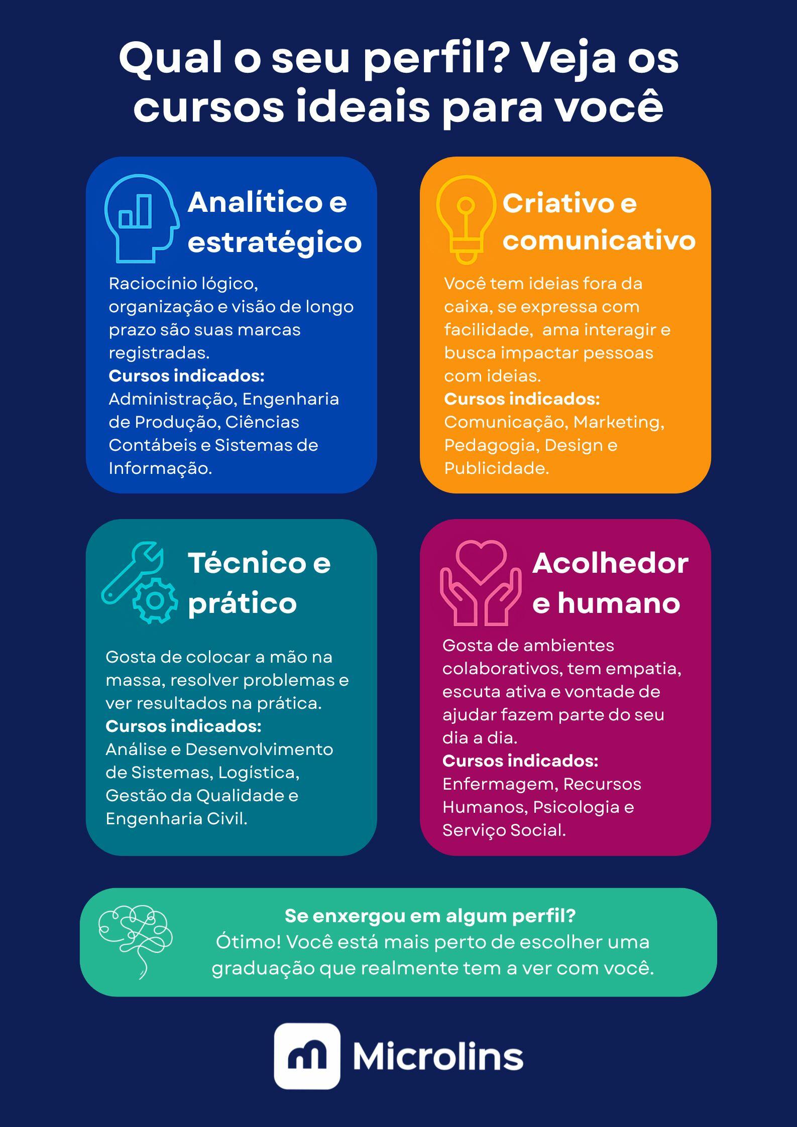 infográfico sobre perfil profissional