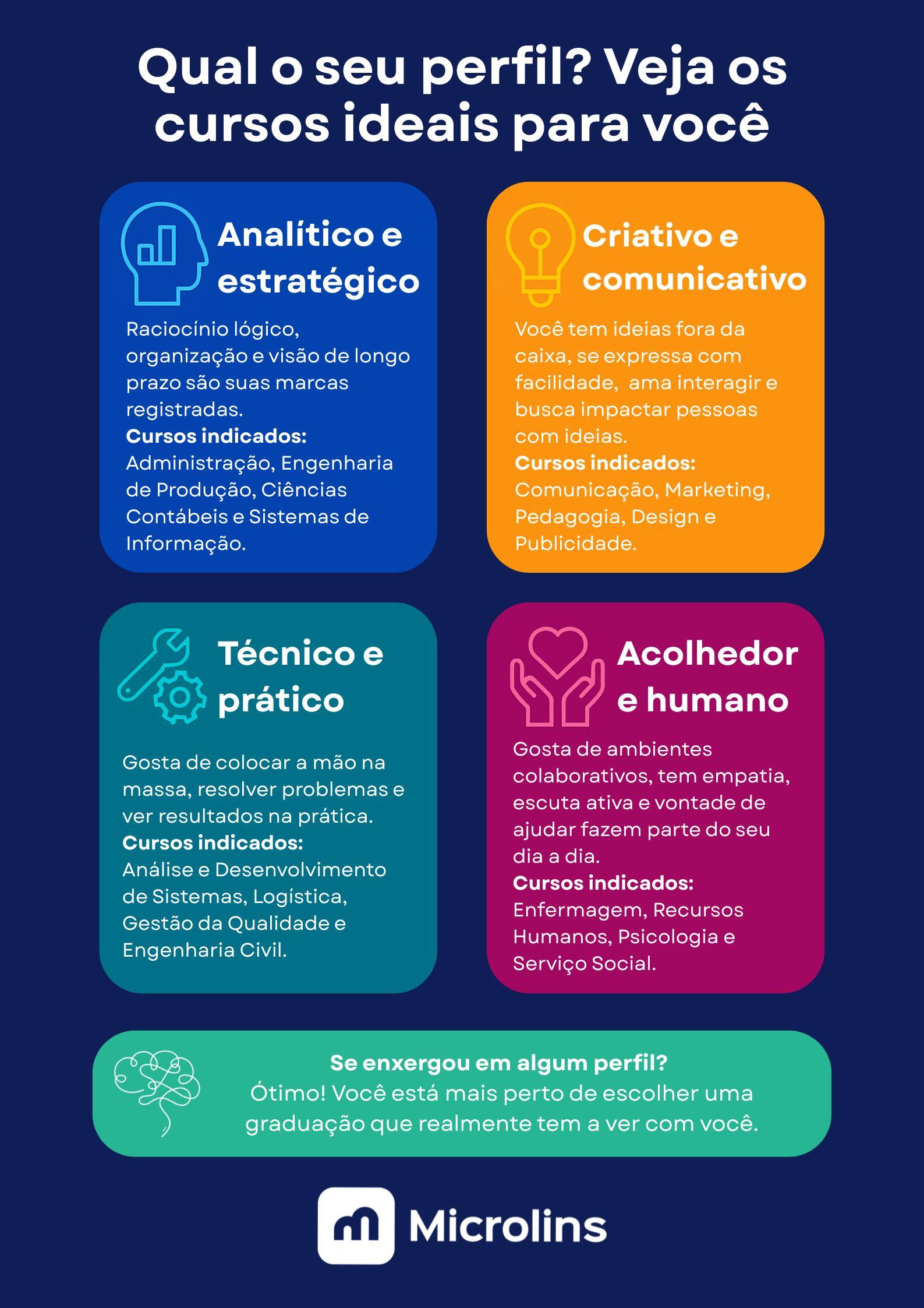 infográfico sobre perfil profissional