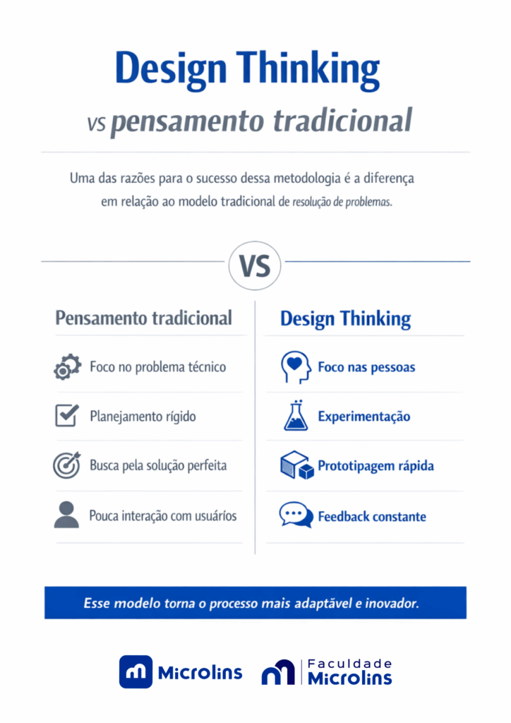 infográfico sobre economia criativa vs pensamento tradicional microlins
