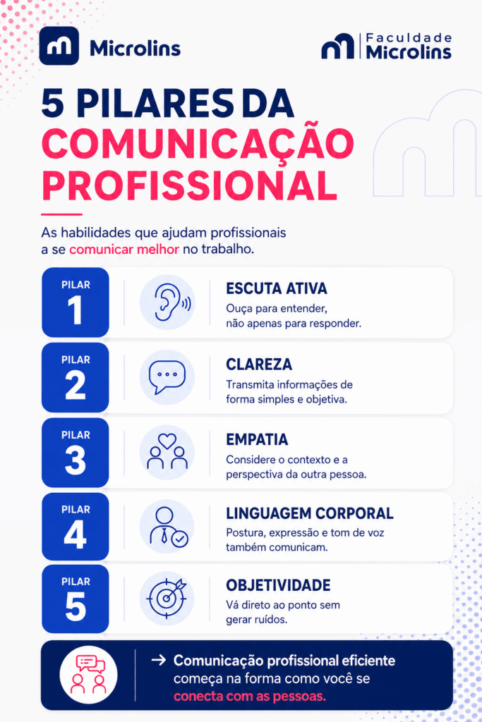 5 pilares da comunicação profissional com escuta ativa, clareza, empatia, linguagem corporal e objetividade no trabalho