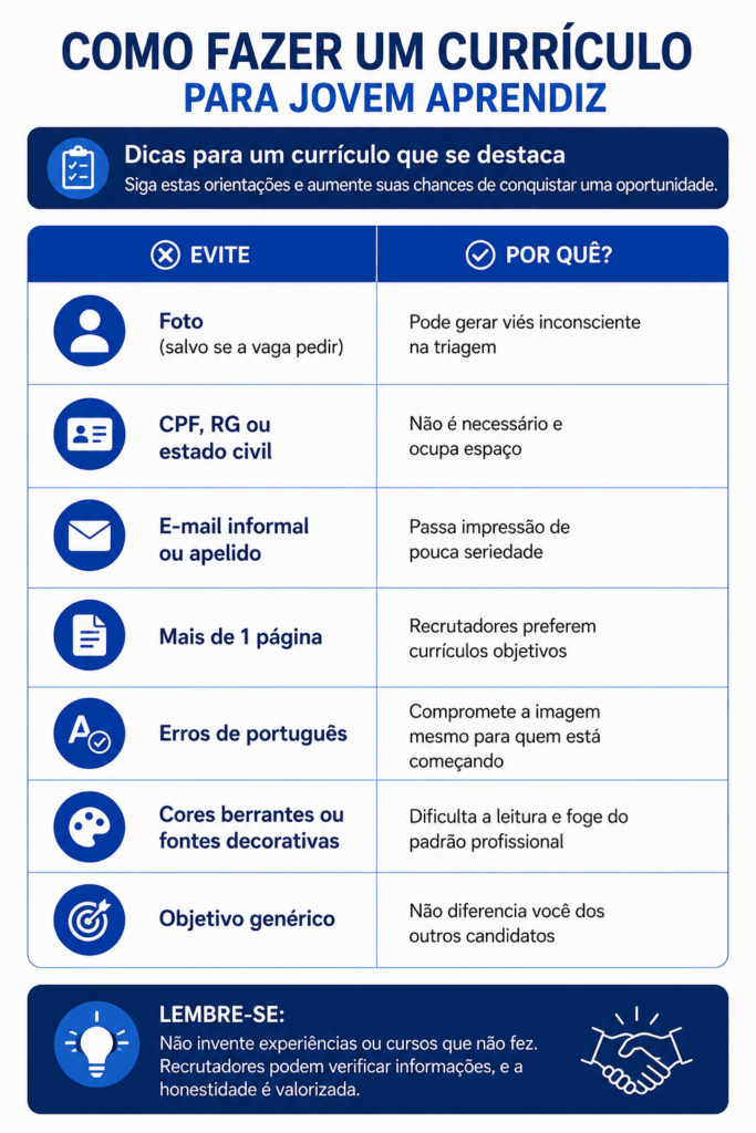 Infográfico com erros que devem ser evitados em um curriculo para jovem aprendiz, como informações falsas, erros de português e excesso de dados pessoais.