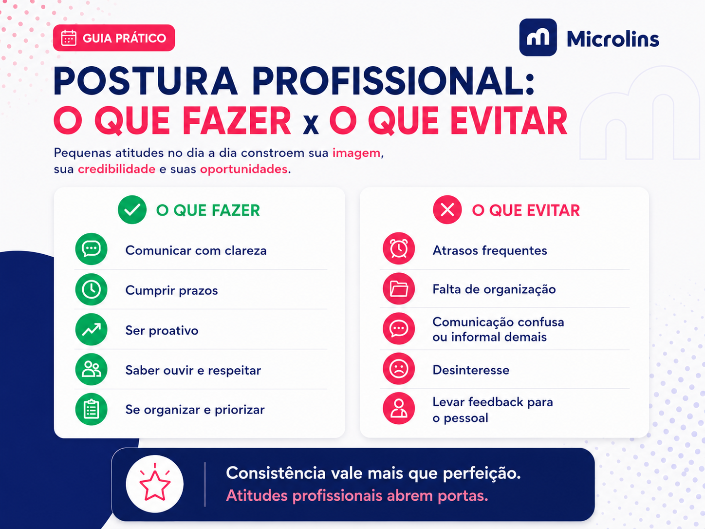 Infográfico sobre curso de postura profissional mostrando atitudes corretas e comportamentos a evitar no trabalho.
