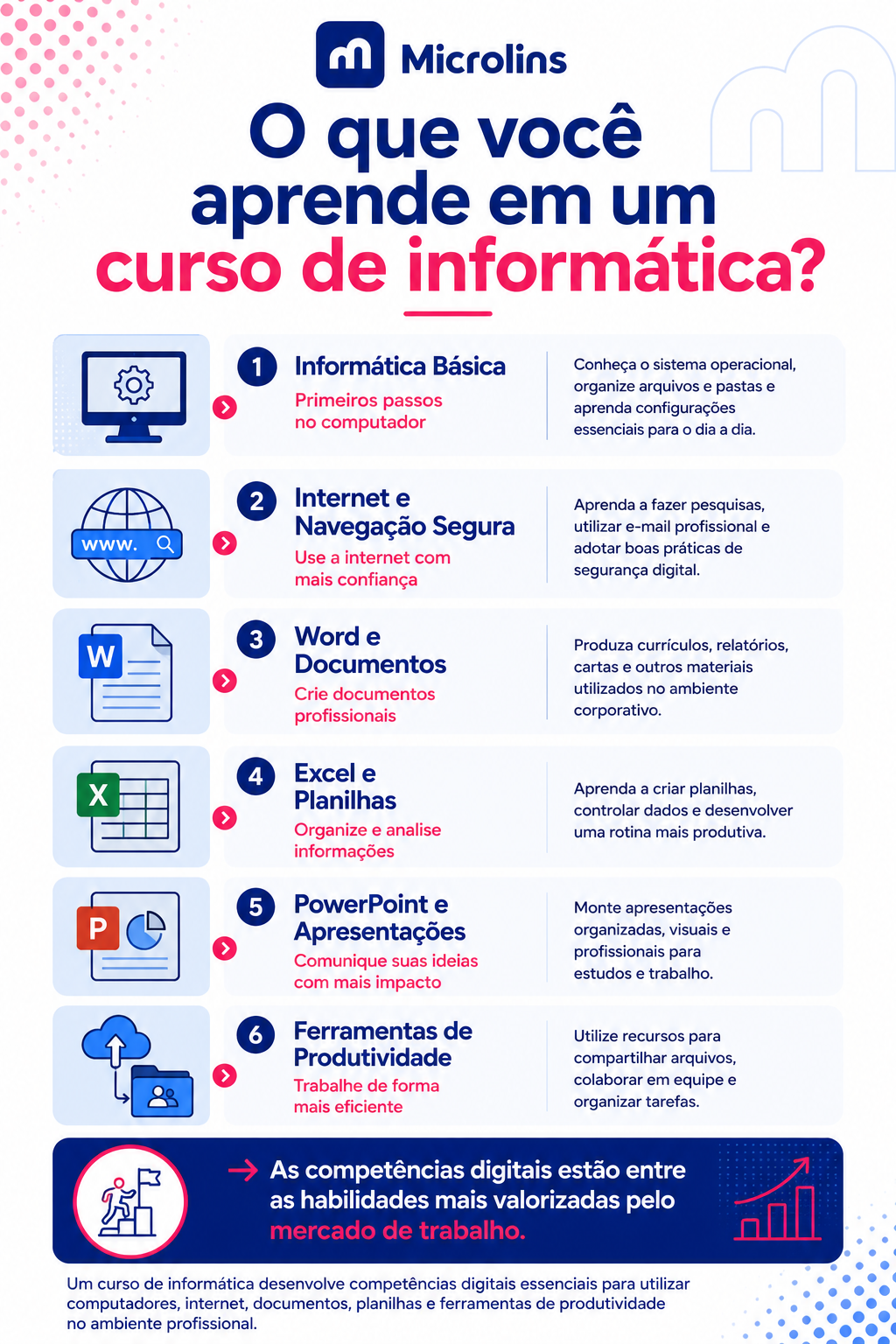 infográfico mostrando o que se aprende em um curso de informática, incluindo informática básica, internet, Word, Excel, PowerPoint e ferramentas de produtividade
