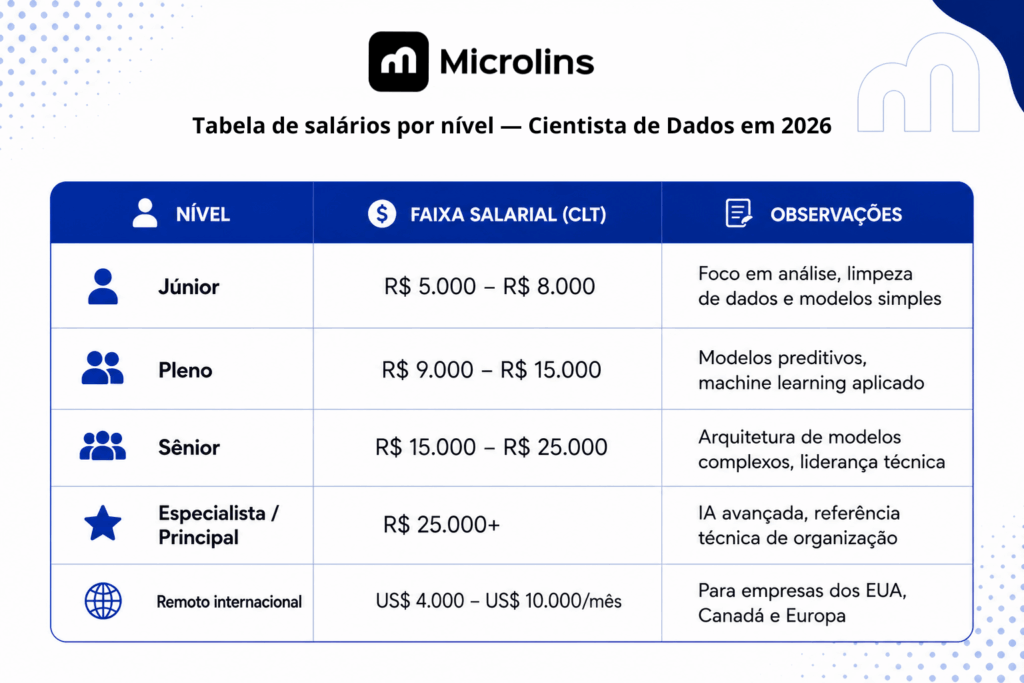 Profissional atuando como cientista de dados realizando análise de dados, visualização de informações e criação de modelos para tomada de decisão.